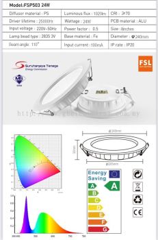 Fsl 8” 24w Round Panel Light Or Downlight