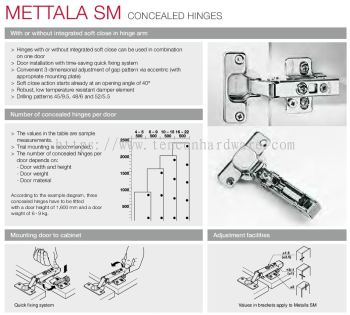 Mettala SM Concealed Hinge Features