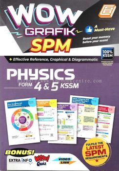 Wow Grafik SPM Physics Form 4&5 KSSM