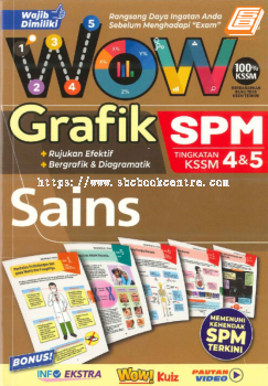 Wow Grafik SPM Tingkatan 4&5 Sains