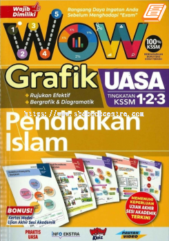 Wow Grafik UASA Tingkatan 1.2.3 KSSM Pendidikan Islam