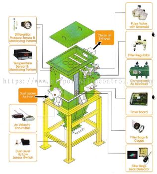 Dust Collector & Its Components ( Dust Control Equipment )