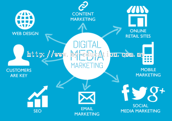 Digital Media & Marketing