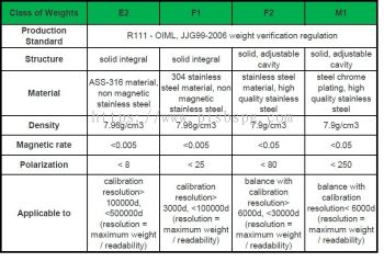 weight set 