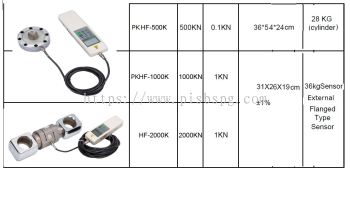 Digital Force Gauge & Sensor S type