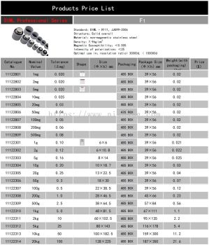 OIML Professional Series F1 Class