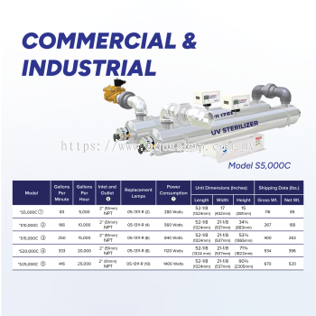 UV Sterilizers Available In 83, 166, 250, 333 & 416 GPM