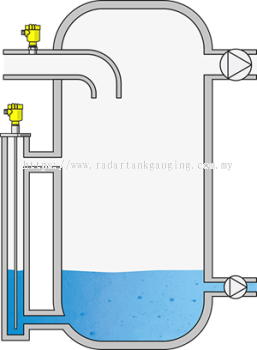 Level measurement in the water separator and pressure measurement upstream of the vacuum pump