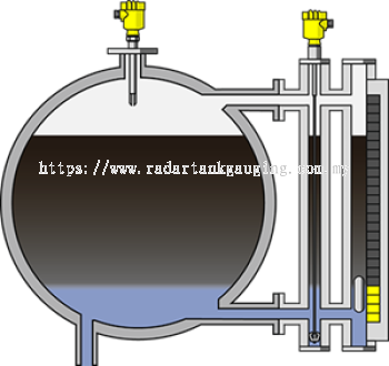 Level measurement and point level detection in the BTX separators