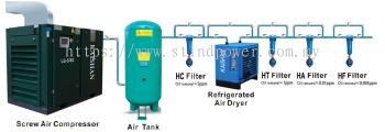 Air Compressor Package 