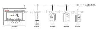 TIMS Technology Pte Ltd - WGC 150