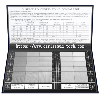 Surface Roughness Comparator