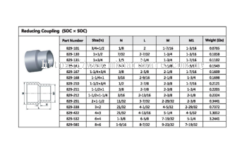 LESSO ( REDUCING COUPLING )