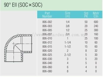 PVC SCHEDULE 80 FITTING ELBOW 90 DEGREE