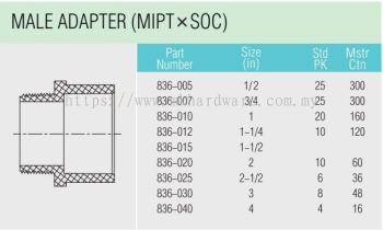 PVC SCHEDULE 80 FITTING MALE ADAPTER