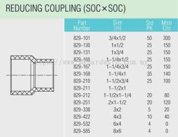 PVC SCHEDULE 80 FITTING REDUCING COUPLING