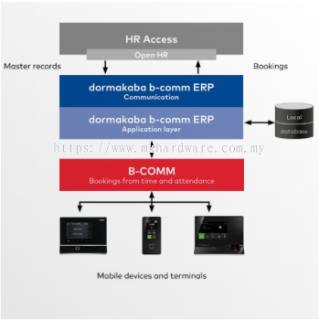 SOLUTIONS FOR ERP SYSTEM B-COMM ERP - HR ACCESS