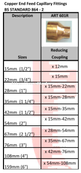 COPPER REDUCING COUPLING. MODEL: ART 601R