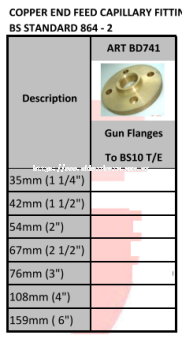 COPPER GUN FLANGES. MODEL: ART BD741 