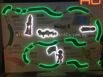 Petrosains led backlit signage at Klcc kuala lumpur 