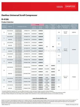 DANFOSS PERFORMER SM SY SZ SH HRM HLH HLM HCM SCROLL SCREW SEMI HERMETIC COMPRESSOR PARTS AND ACCESSORIES