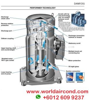 DANFOSS PERFORMER SM SY SZ SH HRM HLH HLM HCM SCROLL SEMI HERMETIC SCREW COMPRESSOR PARTS AND ACCESSORIES