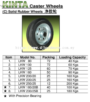 KINTA CASTER WHEEL C SOLID RUBBER WHEELS (BS)