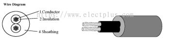 DC Flexible Cable 600/1000V CU/PVC/PVC Class 5 - 2core (Red & Blue)
