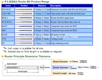 PCB/BGA Router Bit Product Range