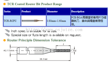 TCR Coated Router Bit Product Range