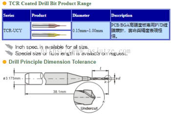 TCR Coated Drill Bit Product Range