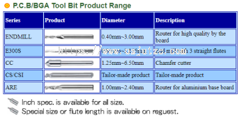 P.C.B/BGA Tool Bit Product Range