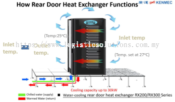 Heat Conduction / Heat Dissipation