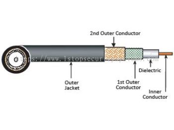 Draka RG6174