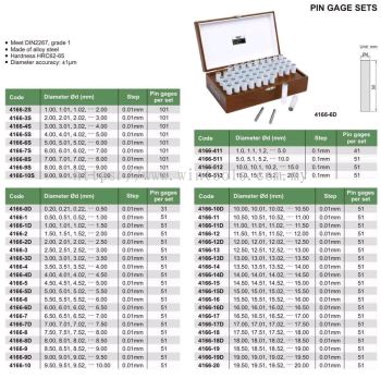 PIN GAUGE SETS