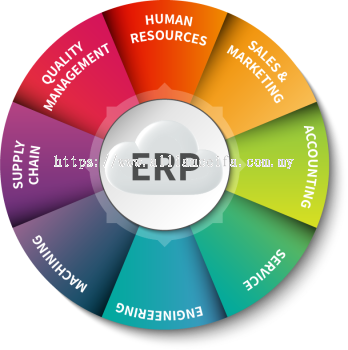 ERP Solutions 