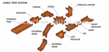 Cable Tray System 