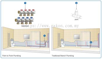 Hot Water Plumbing