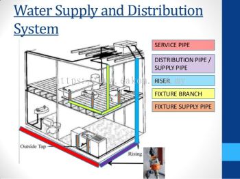 Water Reticulation System