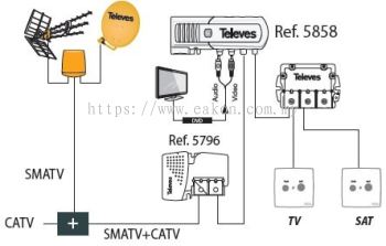 Satellite Master Antenna Television (SMATV) System