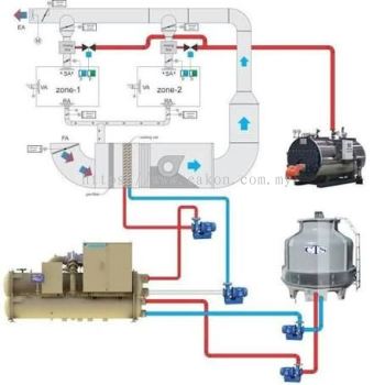HVAC cooling water loop setup