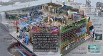 Chiller plant design services Malaysia
