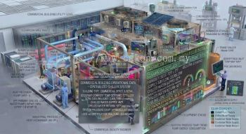 Commercial building centralized chiller design