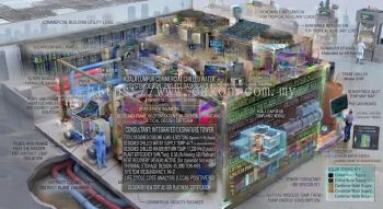 Commercial chilled water system design Kuala Lumpur