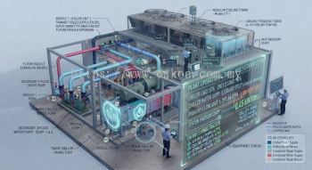 Energy-efficient chiller plant design