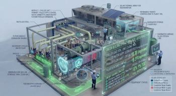 Green building chiller system engineering
