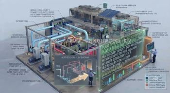Heat recovery water-cooled chiller design