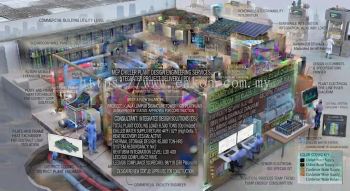 Industrial chiller system design specialist Selangor