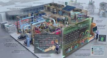 Industrial process cooling system design