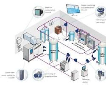 HVAC chiller plant instrumentation engineering